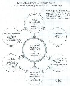 Design Subcommittee