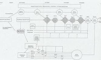 Timeline 1993